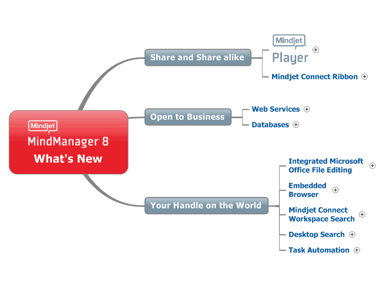 What's New in MindManager 8