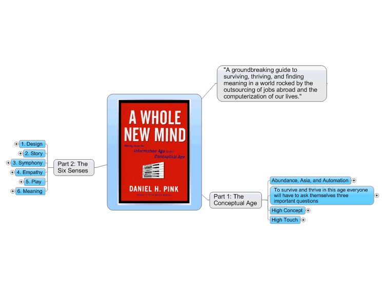 A Whole New Mind: Mindmap of a Transformative Book
