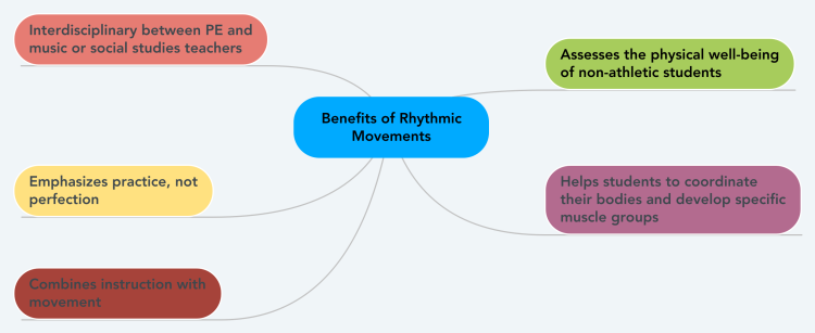 Benefits of Rhythmic Movements