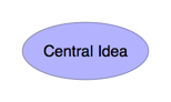 Central Idea