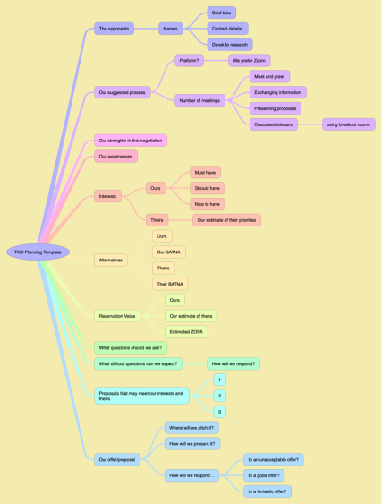 TNC Planning Template