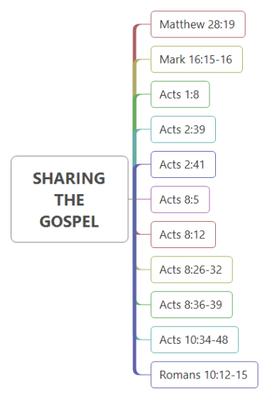 Bible Study-SHARING THE GOSPEL