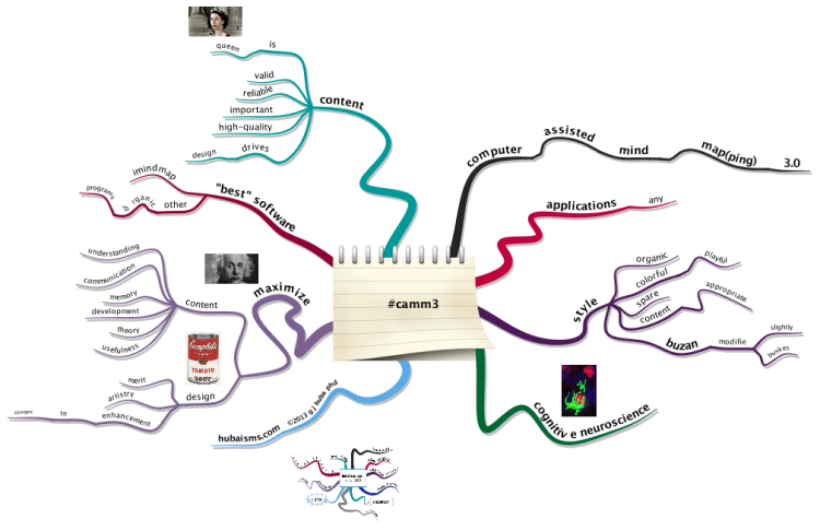 Hashtag Proposal -- #camm3 -- Computer-Assisted Mind Map(ping) 3.0 by G J Huba P&hellip;
