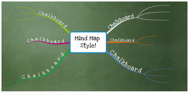 Chalkboard Mind Map