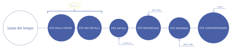 Linea delle età