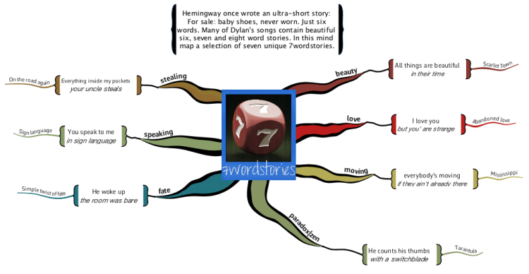 Give your mindmaps an artist look and feel