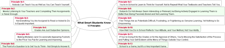 What Smart Students Know (12 Principles)