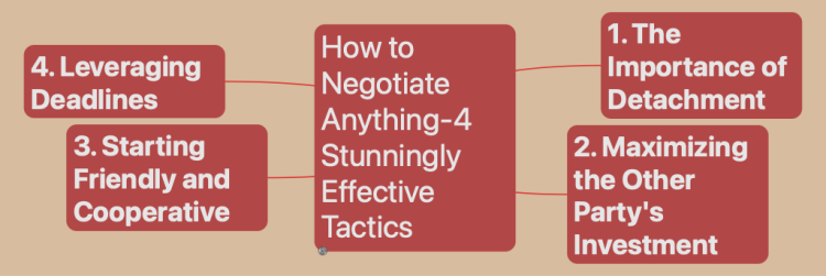 How to Negotiate Anything-4 Stunningly Effective Tactics