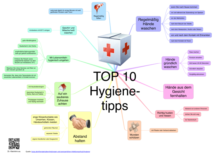 TOP 10 Hygienetipps