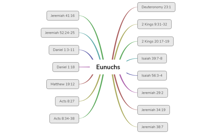 Bible Study-EUNOCHS