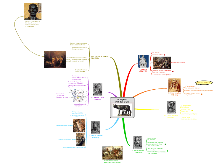 La Royauté romaine (753-509 av JC)