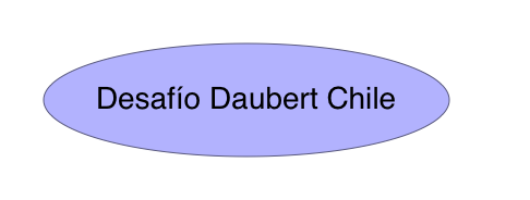 Desafío Daubert Chile