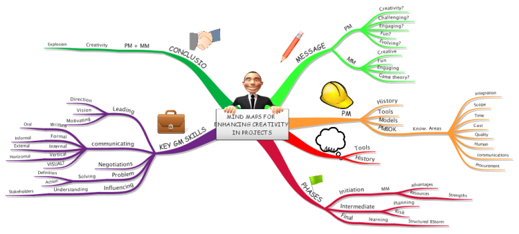 Making Project Engaging Using Mind Maps