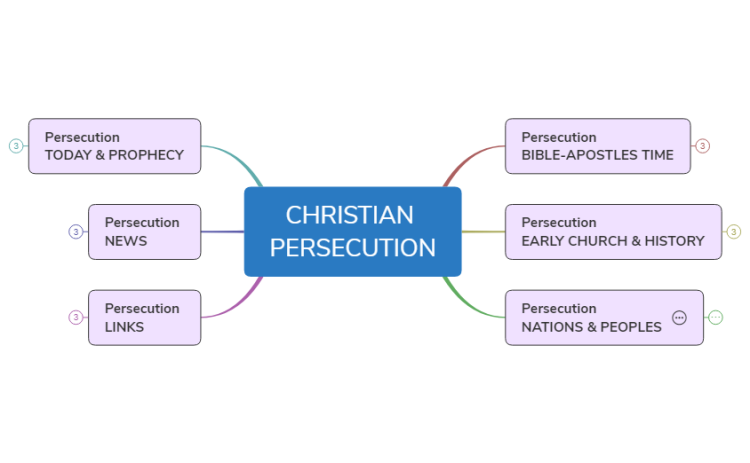 CHRISTIAN  PERSECUTION
