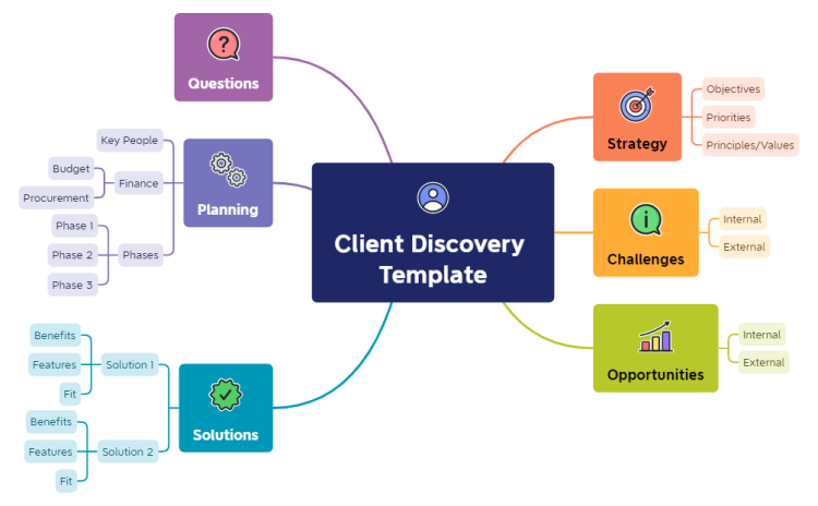Client Discovery Template