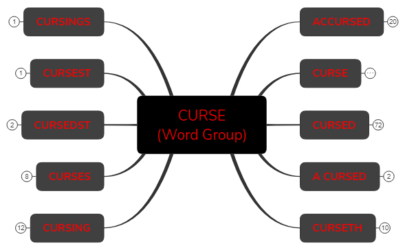 CURSE Word Group