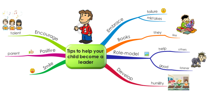 Tips to help your child become a leader