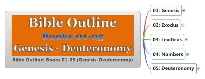 Bible Outline: Books 01-05 (Genesis-Deuteronomy)
