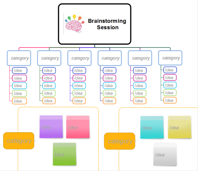 Brainstorming Session Template