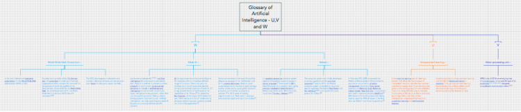 Glossary of Artificial Intelligence - U,V and W
