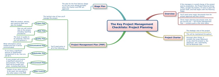 The Key Project Management Checklists: Project Planning