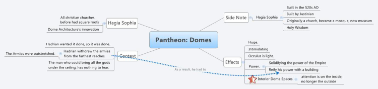 Pantheon: Domes