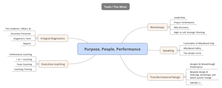 Purpose, People, Performance