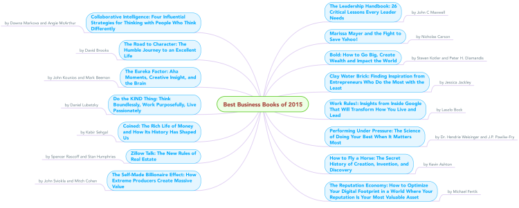Best Business Books of 2015