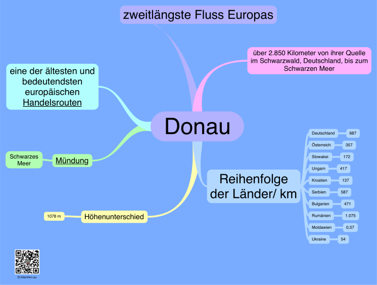 Donau