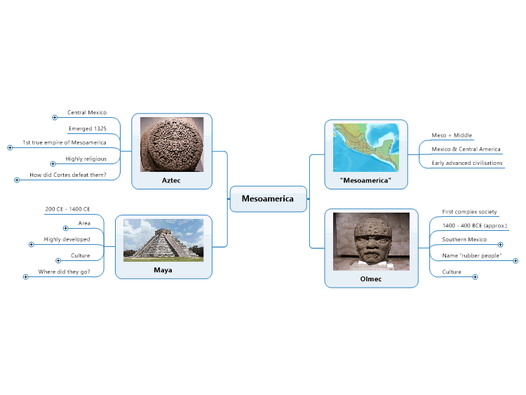 Mesoamerican Civilisations: Olmec, Maya, Aztec (MindManager)