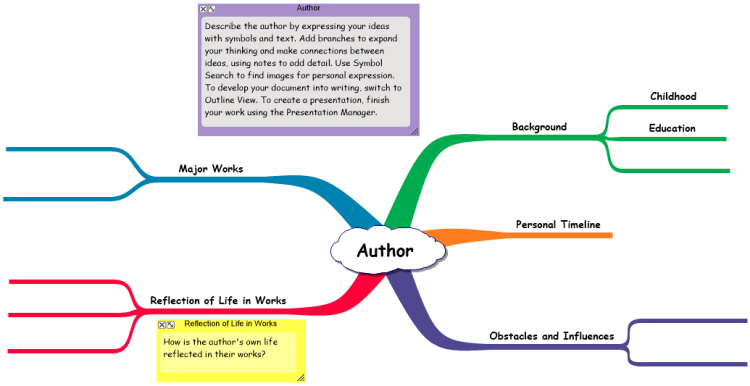 About the Author Template