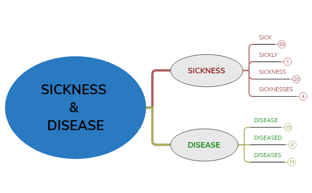 SICKNESS and DISEASE