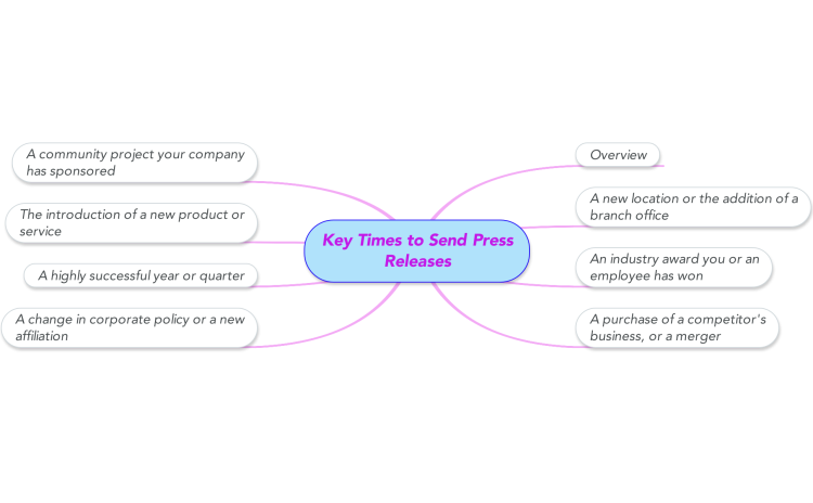 Key Times to Send Press Releases