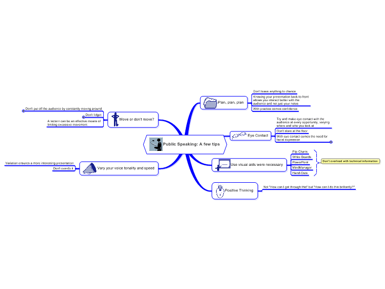 Public Speaking: Hints and Tips Mind Map