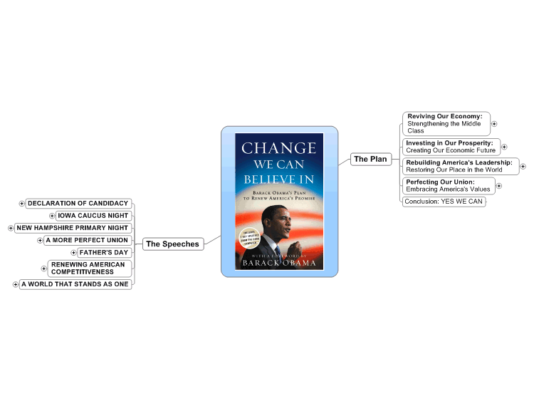 Obama's Plan for America: A Mindmap of His New Book