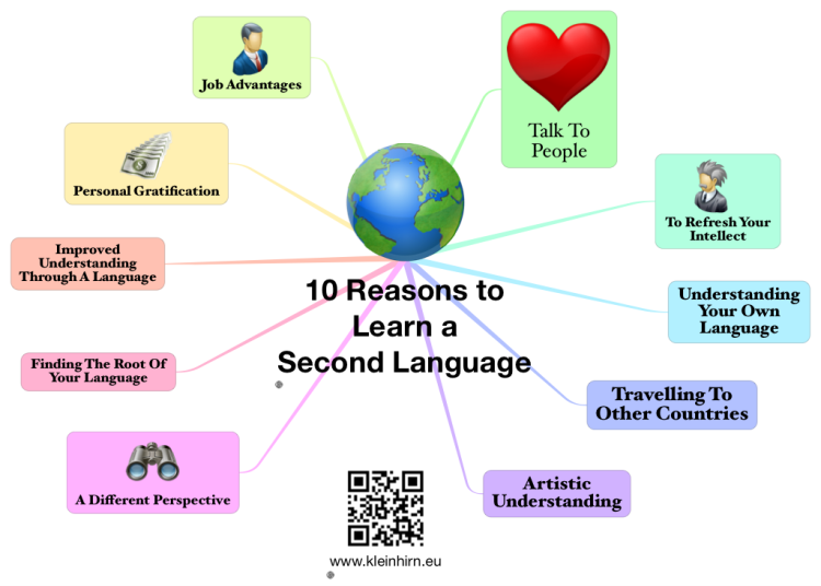 10 Reasons To Learn a Second Language