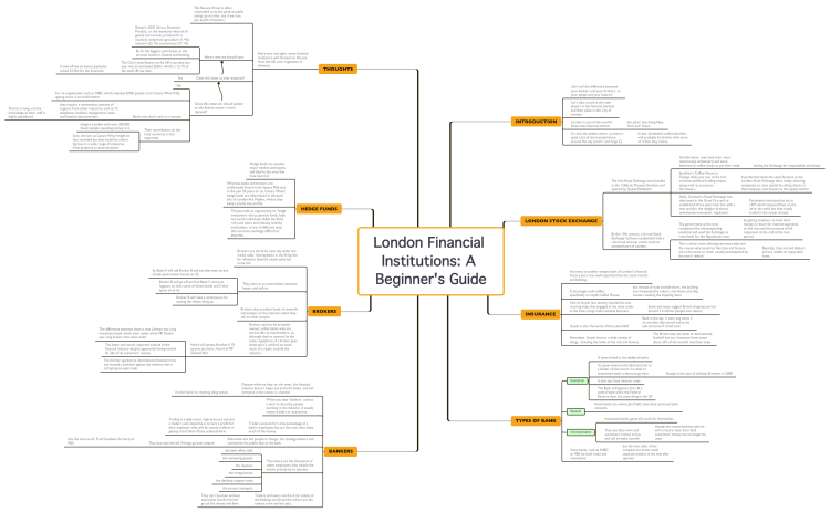 London Financial Institutions: A Beginner&#39;s Guide
