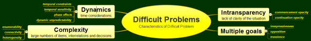 Characteristics of Difficult Problem