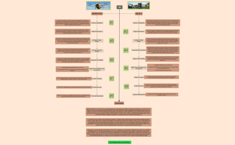 DJI Air 3 vs DJI Mini 4 Pro, A Useful Drone Comparison