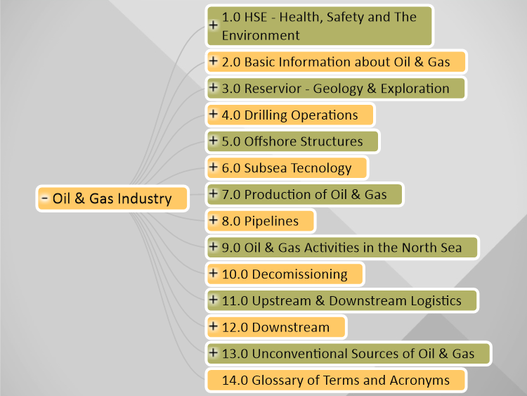 Oil &amp; Gas Industry