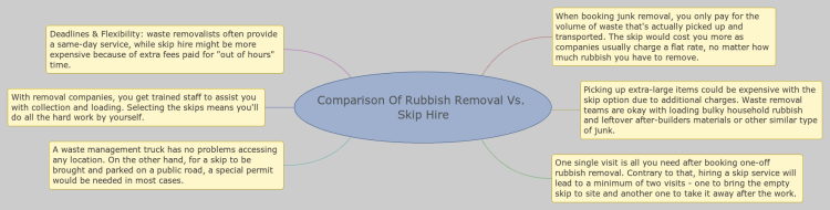 Comparison Of Rubbish Removal Vs. Skip Hire