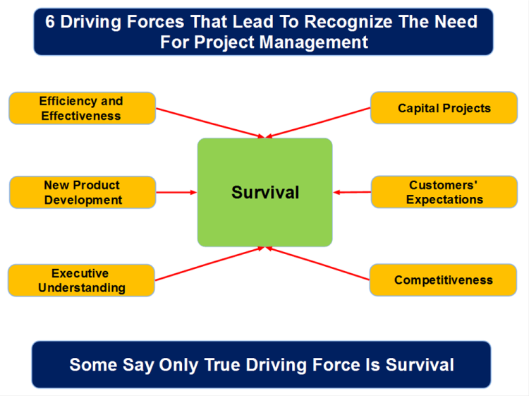 The Components of Survival