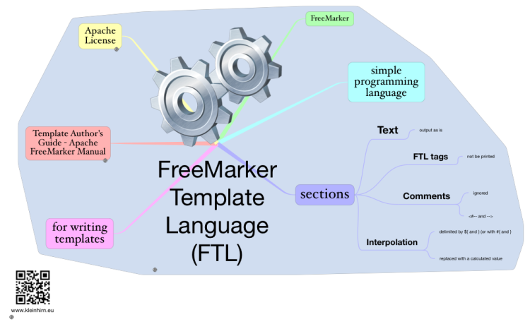 GVHeewzT FreeMarker Template Language Mind Map 
