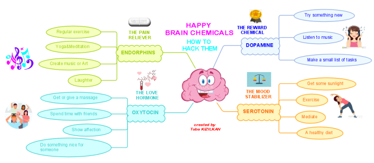 HAPPY BRAIN CHEMICALS: HOW TO HACK THEM