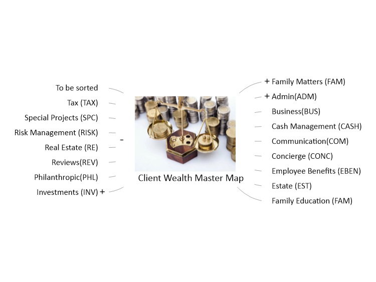 Client Wealth Master Map