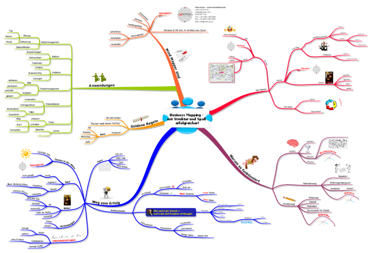 Business Mapping - mit Struktur und Spaß erfolgreicher!: iMin ...