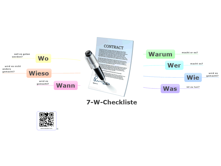 7-W-Checkliste