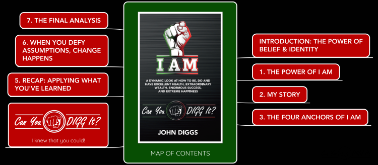 I AM! Can You DIGG It? - MAP OF CONTENTS