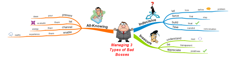 Managing 3 Types of Bad Bosses