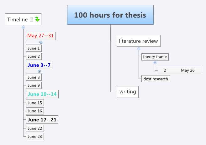 100 hours for thesis